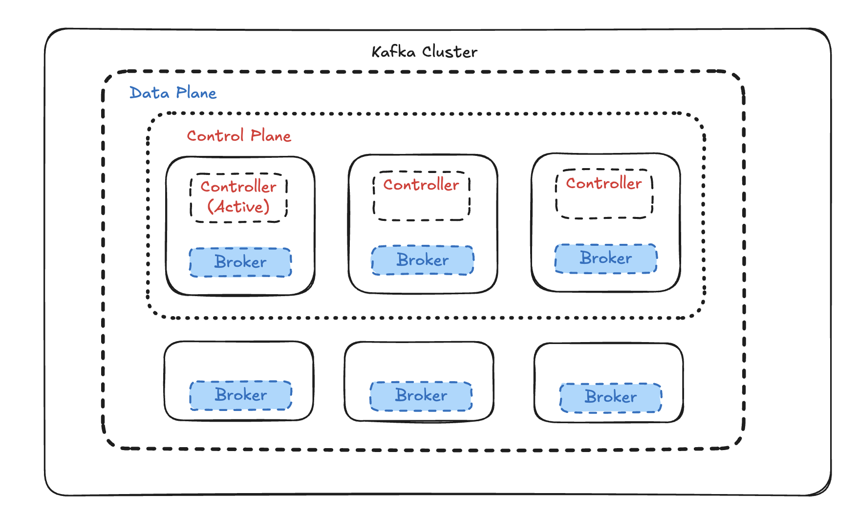 Kraft Architecture