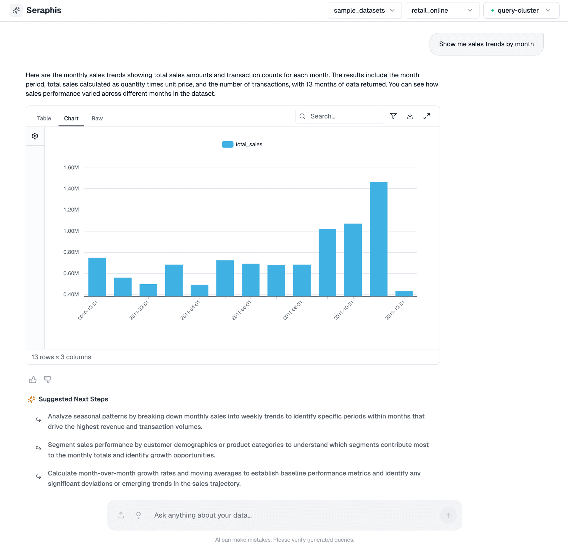 Data Intelligence được hỗ trợ bởi AI